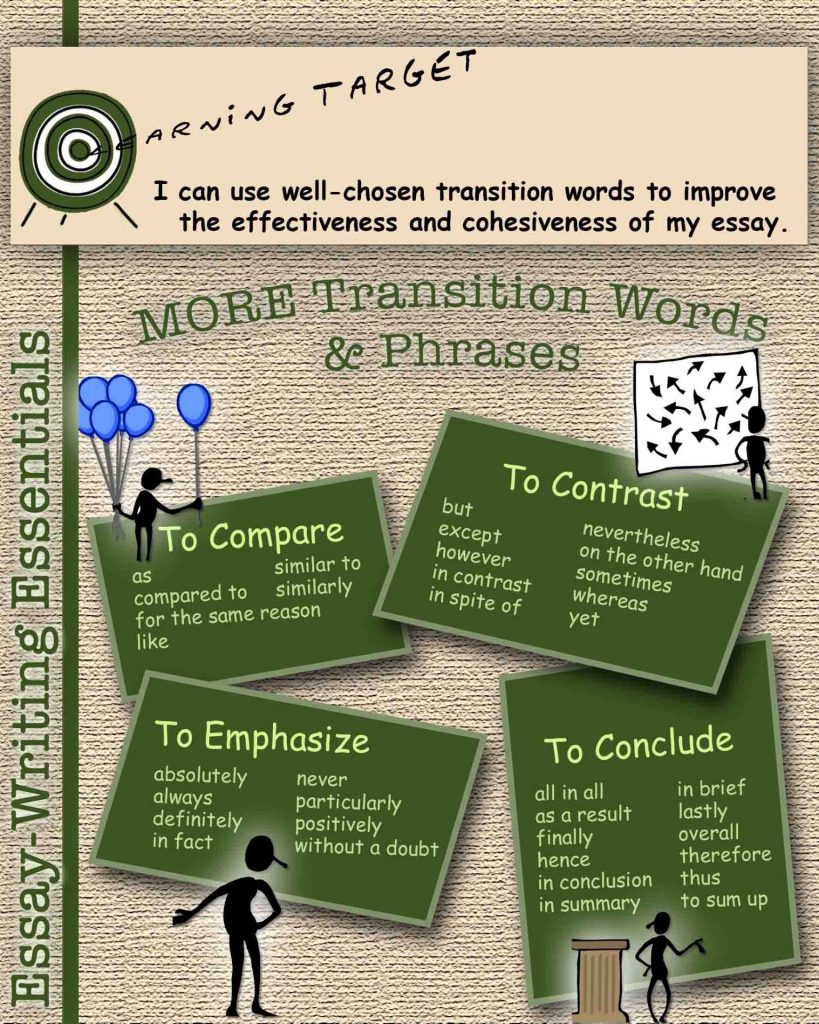 transition words for body paragraphs